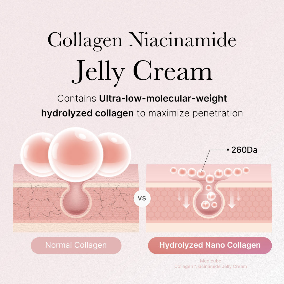 Collagen Niacinamide Jelly Cream - Image 5