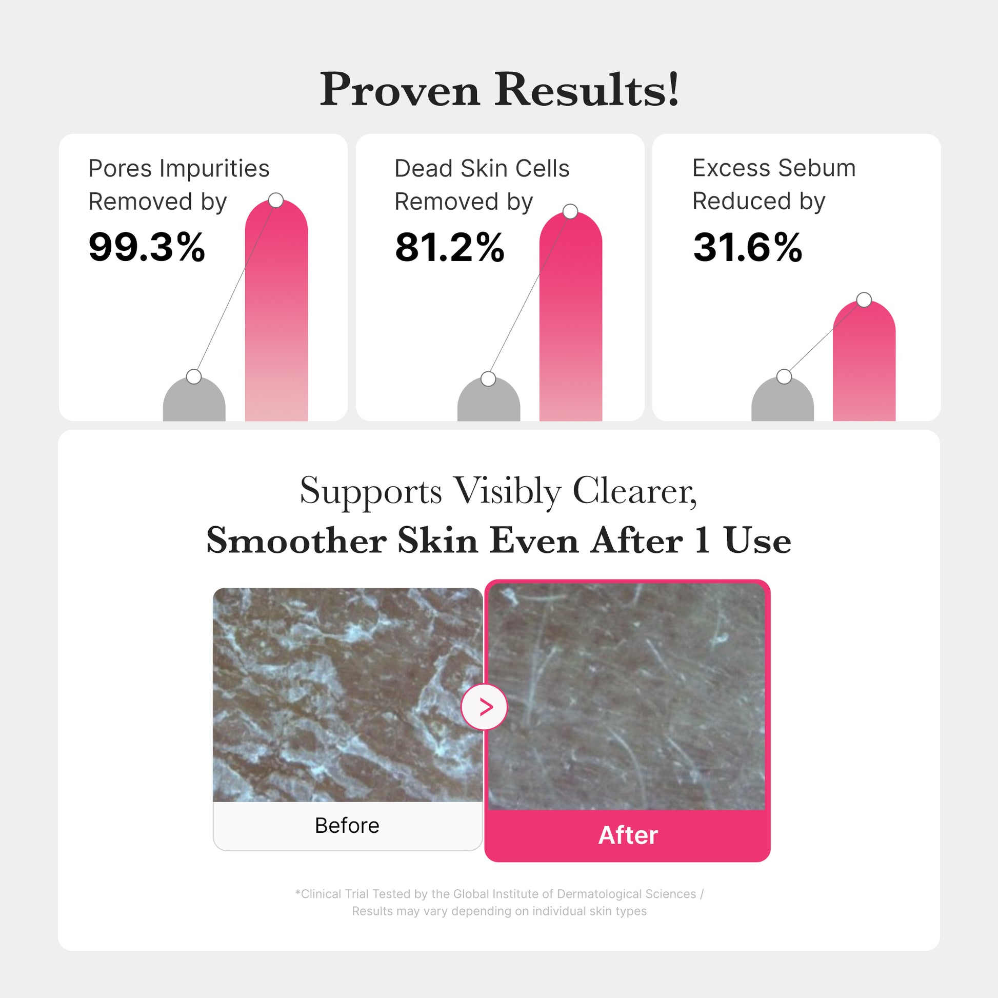 PDRN Pink Gel Cleanser - Image 5