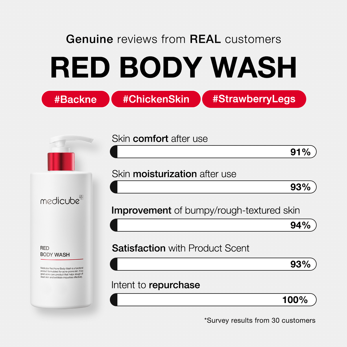 Red Body Wash - Image 3
